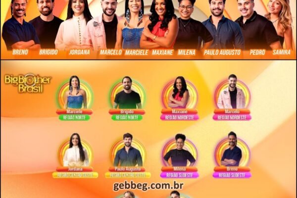 BBB 26 : lista atualizada dos Pipocas após a desistência de Marcel